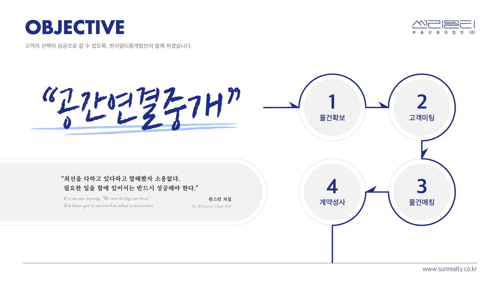 OBJECTIVE - 공간연결중개