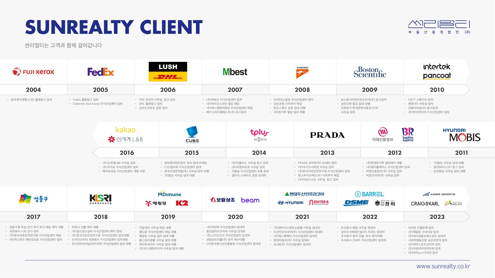 SUNREALTY CLIENT - 주요 거래처